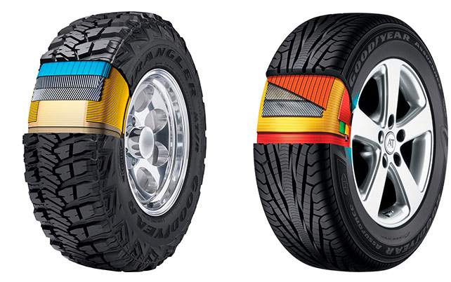 Você conhece as partes do pneu de seu veículo?