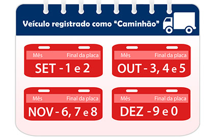 Caminhões com placas finais 9 e 0 devem ser licenciados em dezembro