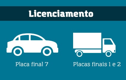 Veículos Com Placas Final 7 Devem Ser Licenciados Até Dia 30 – Na Boléia